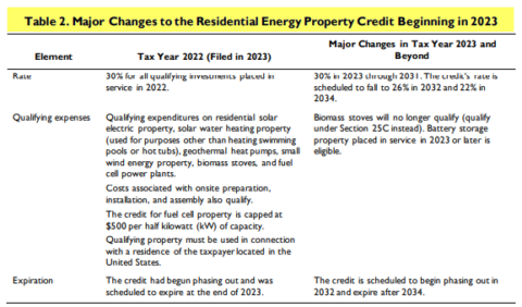 How to claim an energy efficient home improvement tax credit ...